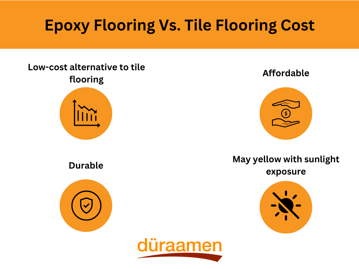 Epoxy Flooring Vs Tiles Cost | 1