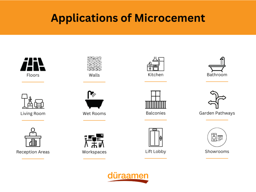 Applications Of Microcement