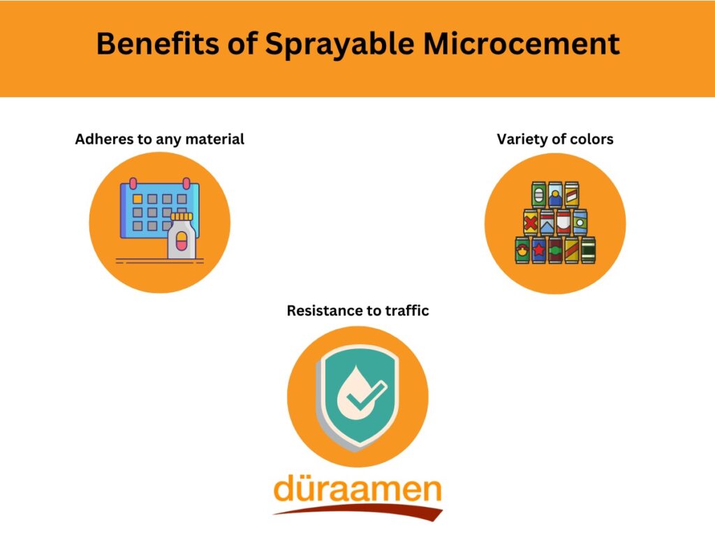 Best Sprayable Microcement In Dubai