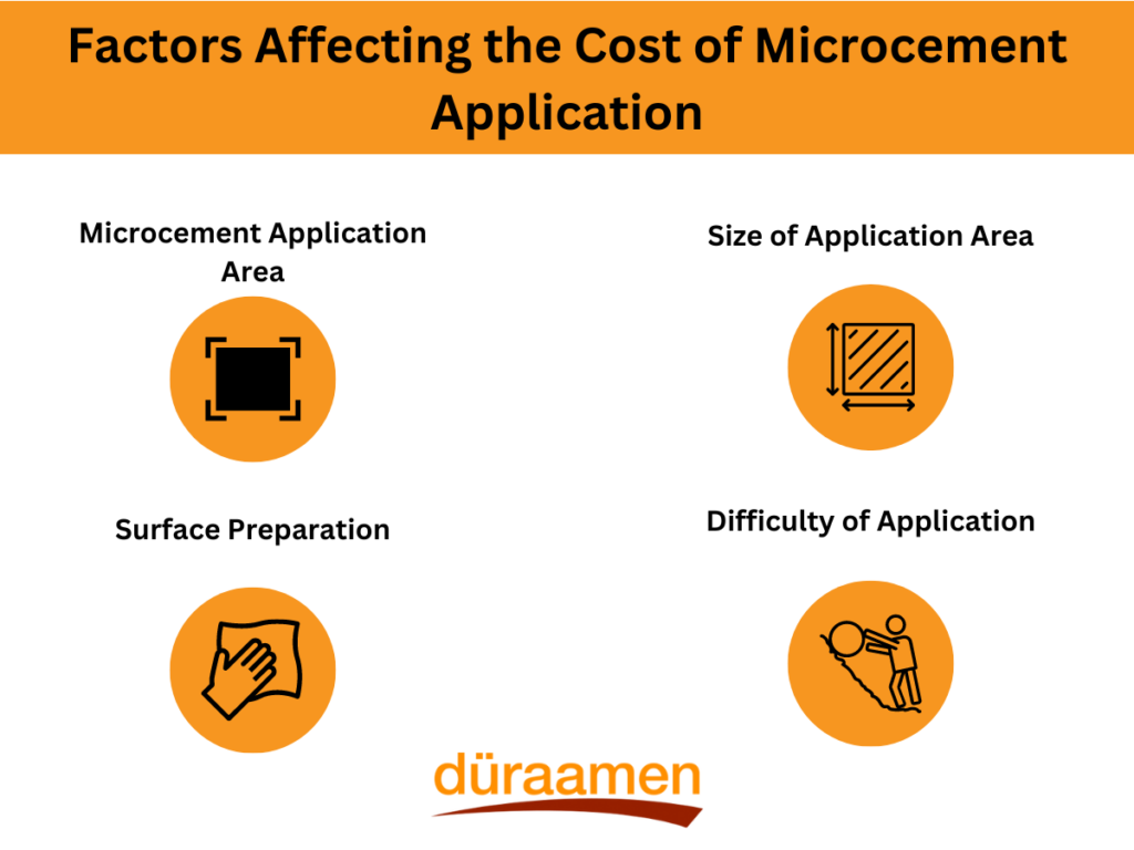 Factors Affecting The Cost Of Microcement Application