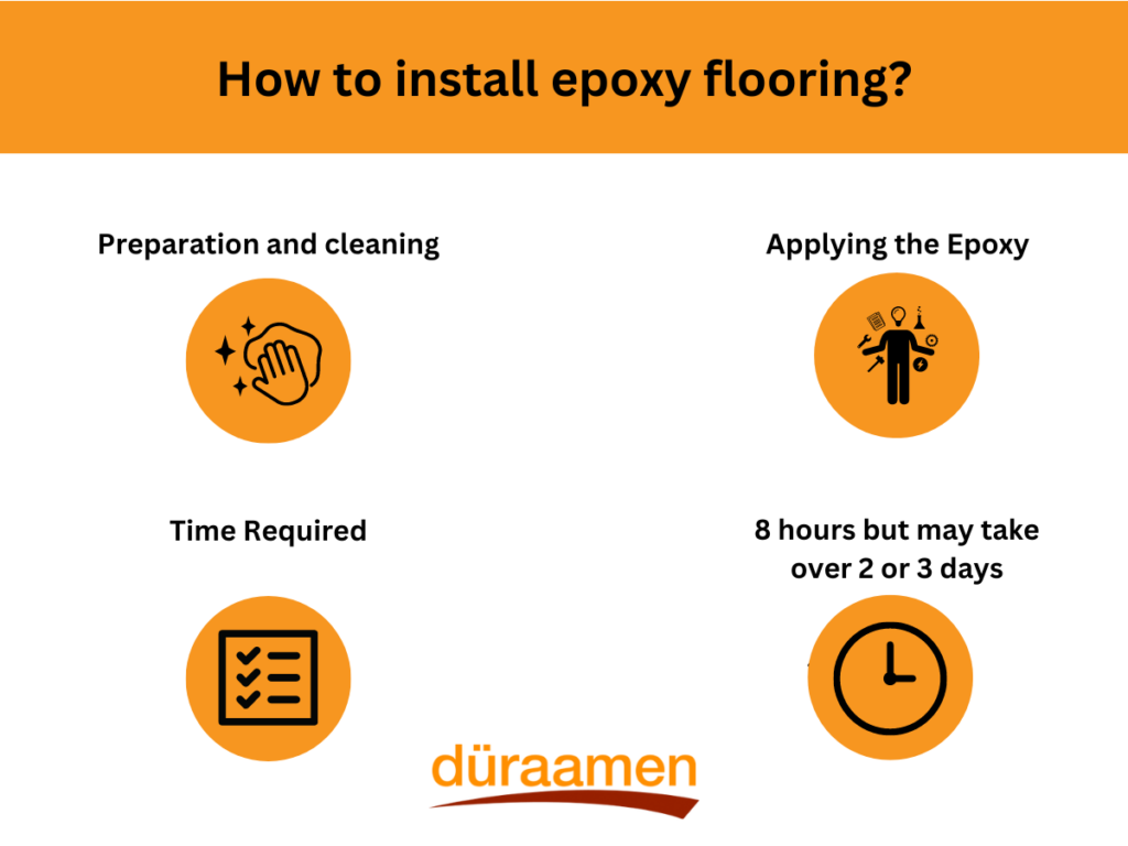 How To Install Epoxy Flooring?