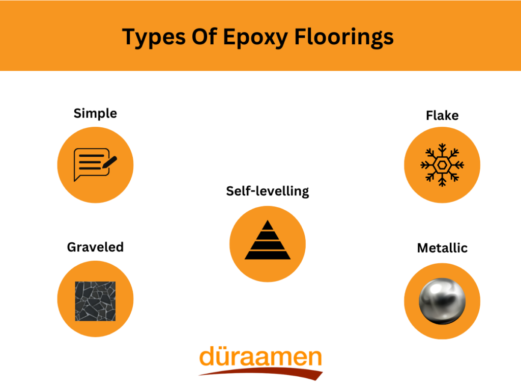 Types Of Epoxy Floorings
