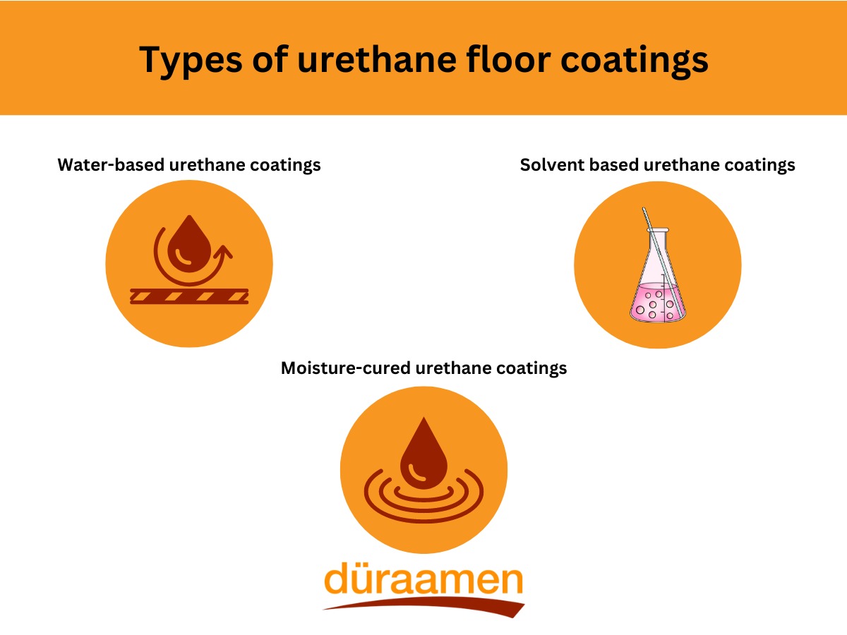 Types Of Urethane Floor Coating.jpeg